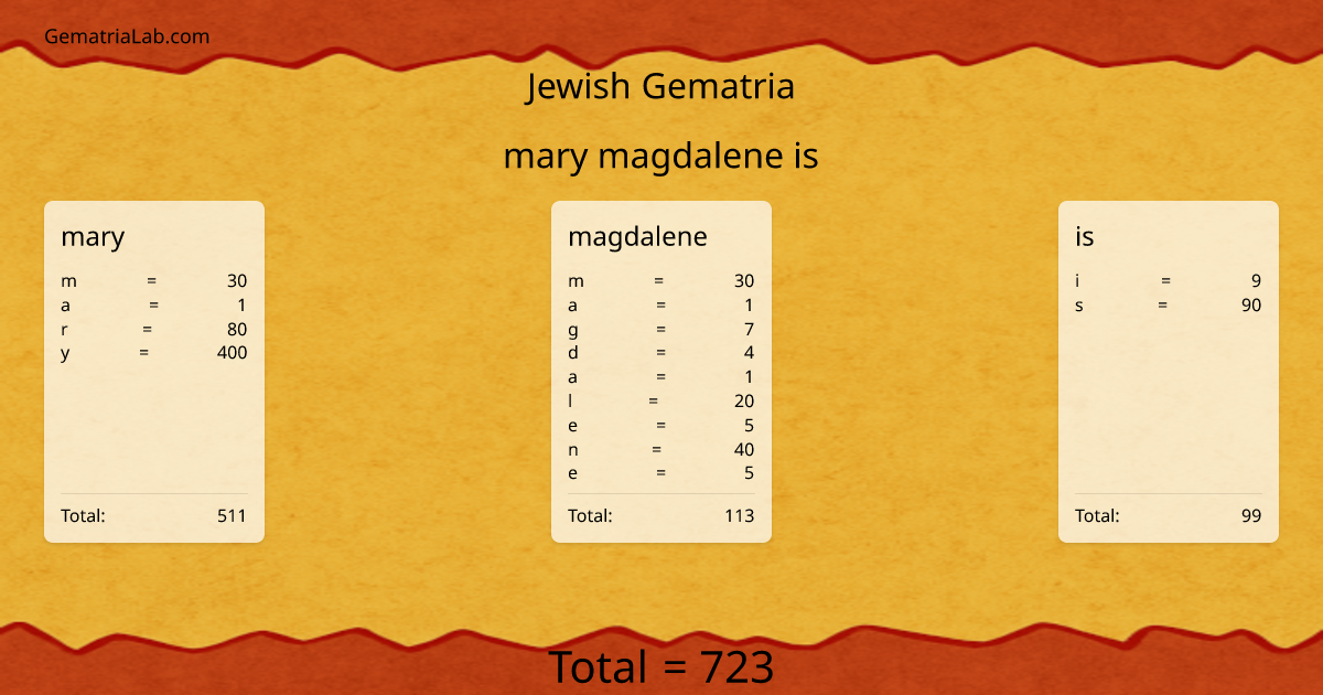 mary magdalene is in jewish Gematria